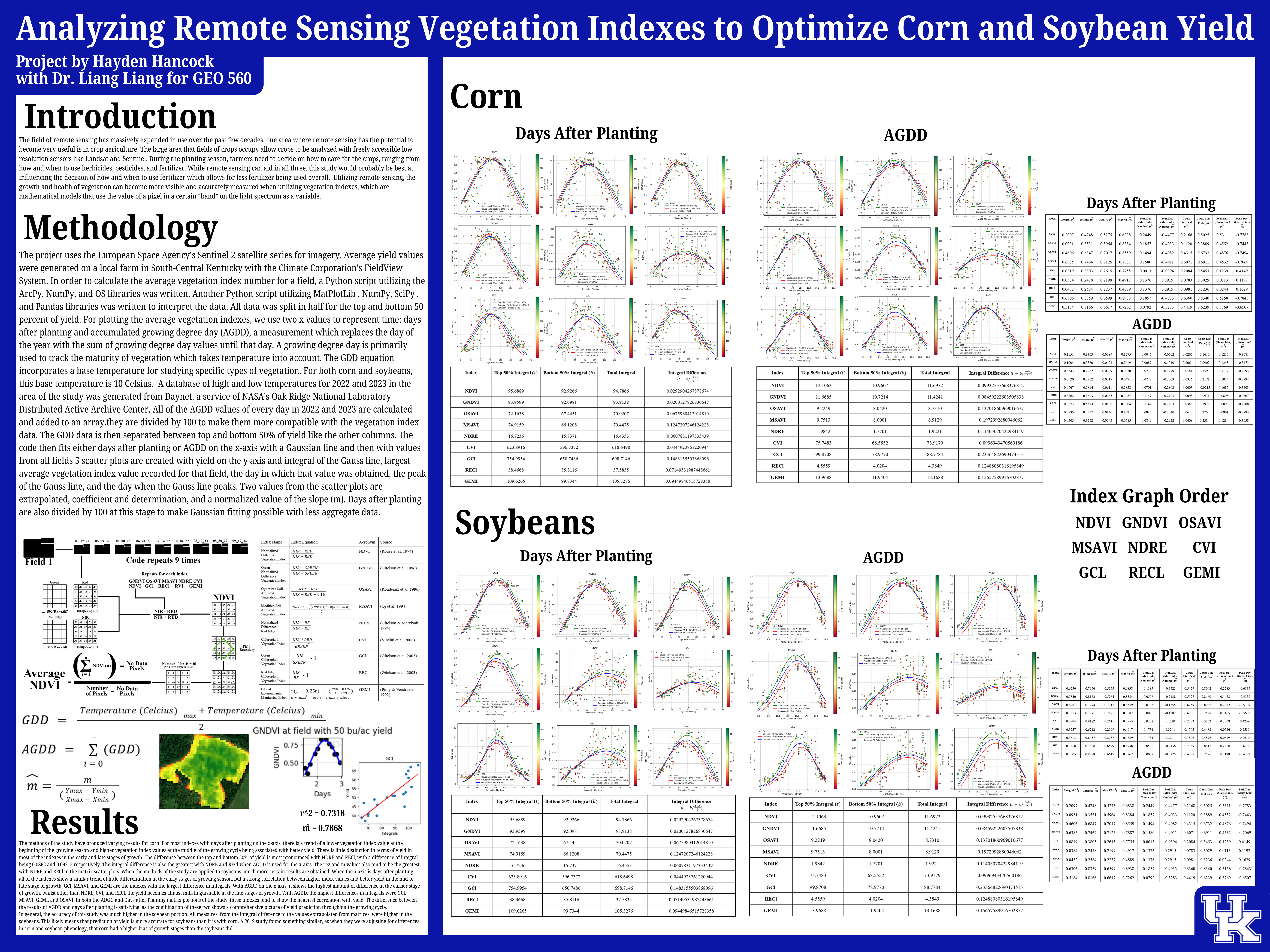 Analyzing Remote Sensing Vegetation Indexes to Optimize Corn and Soybean Yield_Compressed.png